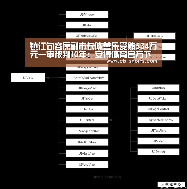 安博体育
